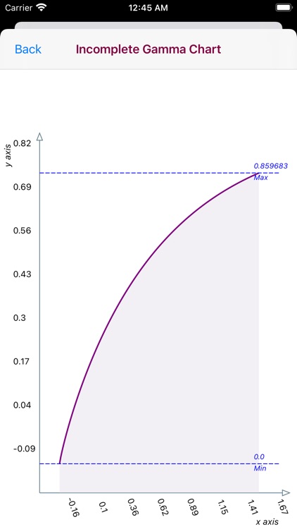 Incomplete Gamma Function screenshot-9