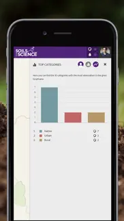 soils for science | spotteron problems & solutions and troubleshooting guide - 2