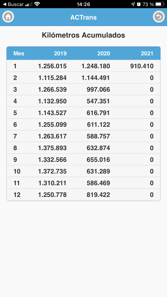 #4. ACTrans Management (iOS) Podle: A.C.Trans