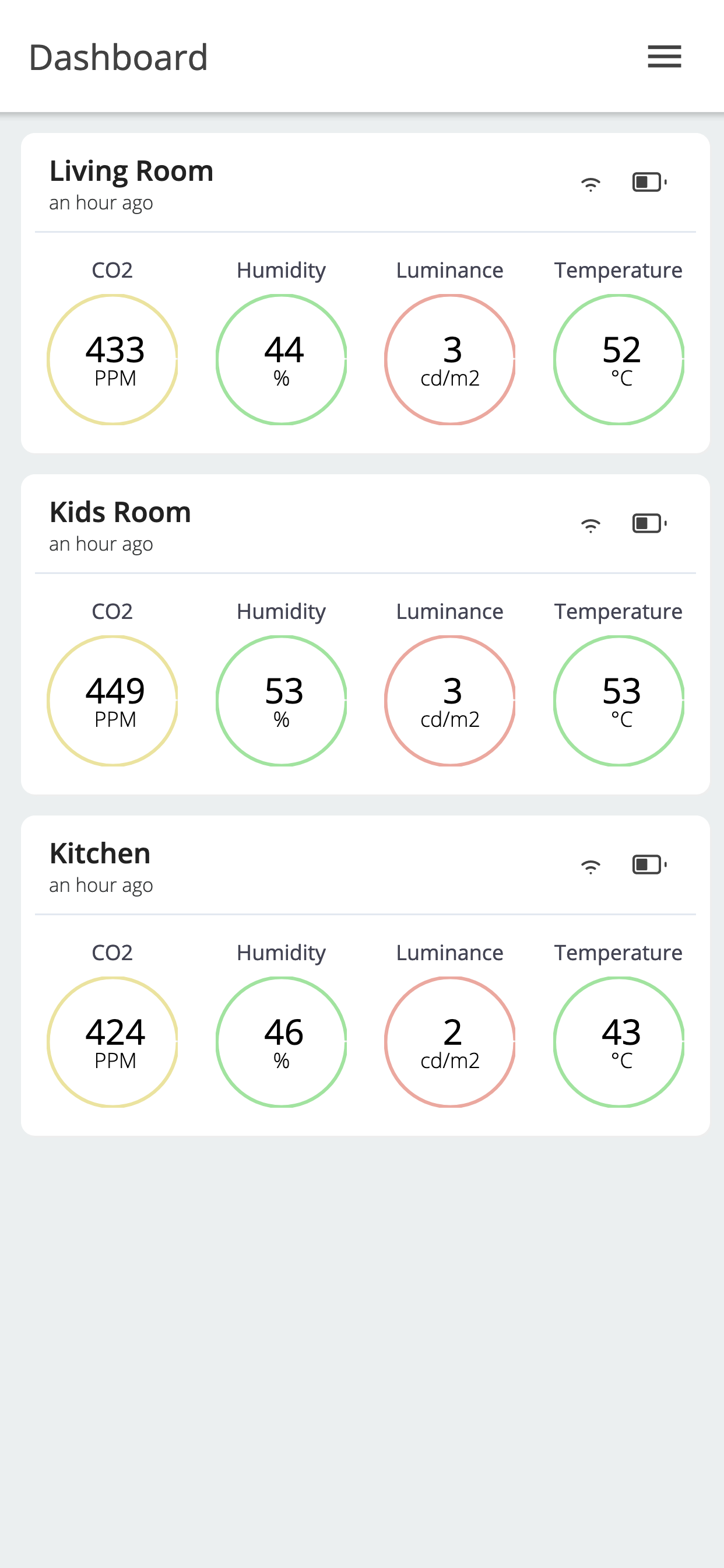 Cycle: Habit Progress Tracker
