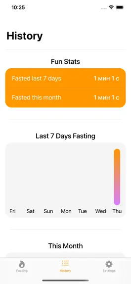 Game screenshot Intermittent Fasting Tracker. hack