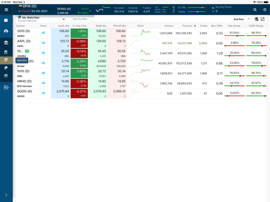 Screenshot #6 pour ICM Securities (GTN)