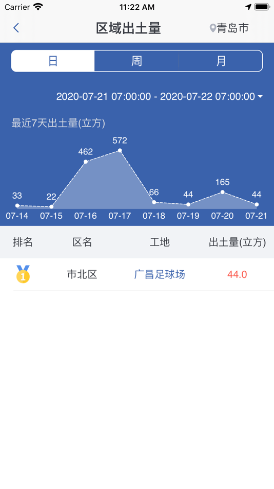 #3. 建筑垃圾监管 (iOS) 由: Qingdao ZhiChePin technology co. LTD