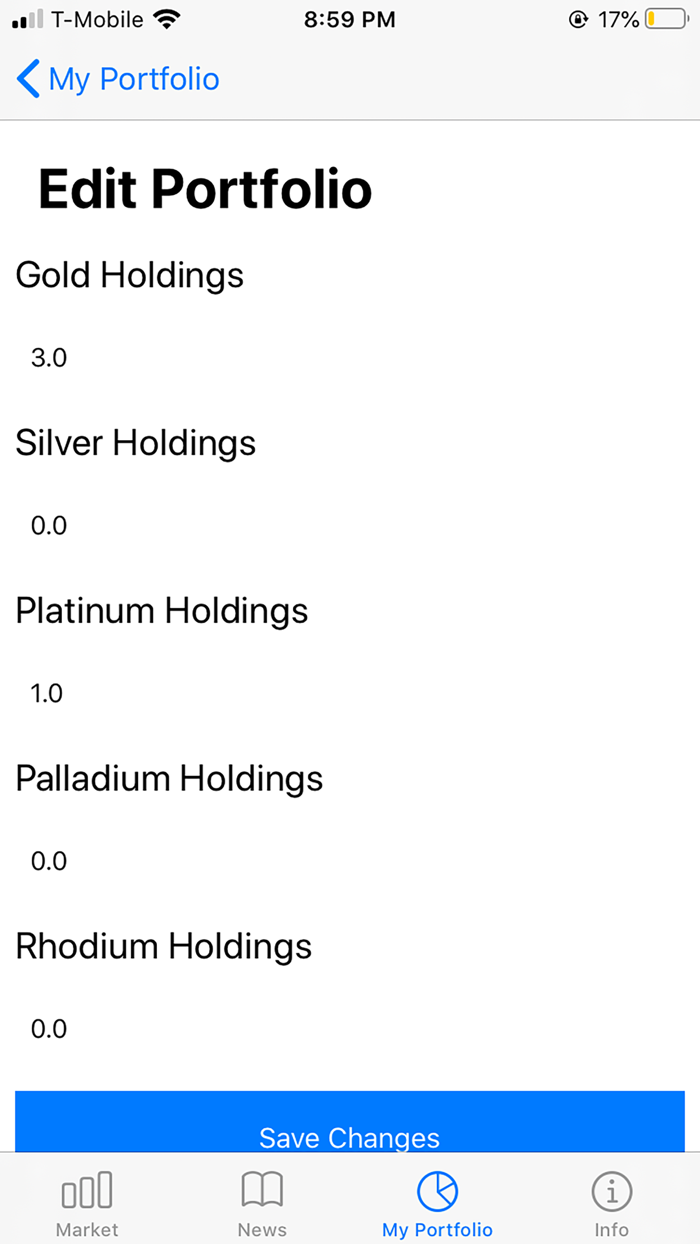 GoldChart - Analytics