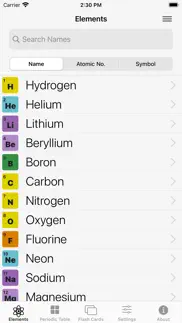 elementem problems & solutions and troubleshooting guide - 3