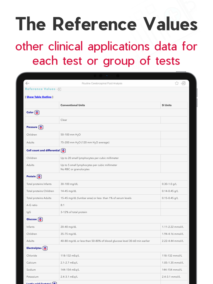 Manual Lab Diagnostic Tests