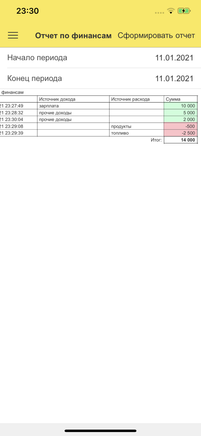 Домашние финансы