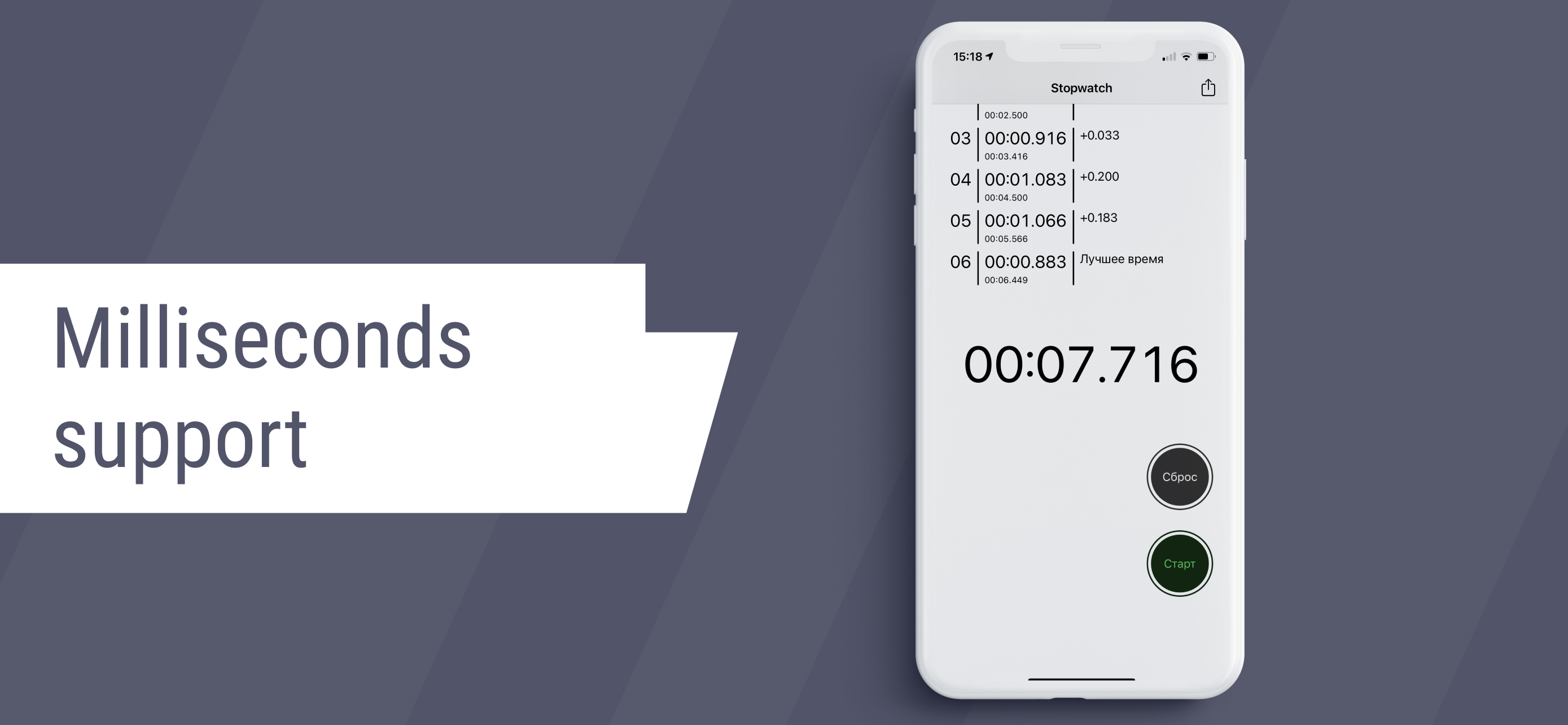 Stopwatch.pro for hiit&tabata