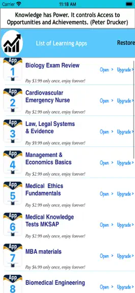 Game screenshot Pharmacology & Biomedical Apps mod apk