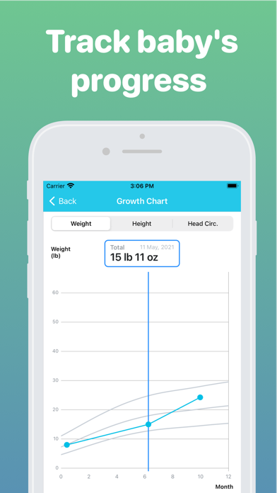 N-Born - Baby Feeding Tracker Screenshot