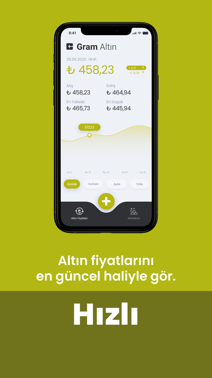 BiGram - Altın Fiyatları