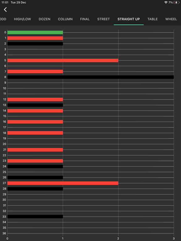 Roulette Biorhythm iPad screenshot 6 - Utilities app