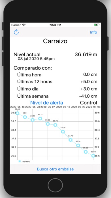 Screenshot #1 pour ¿Hay Agua?