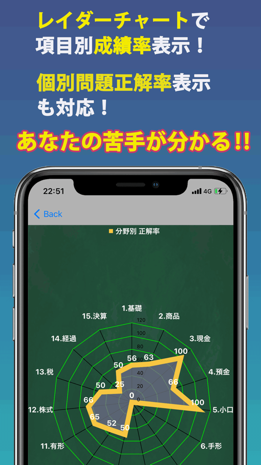 #3. 簿記3級スワイプ仕訳 (iOS) 由: kaku yoshida