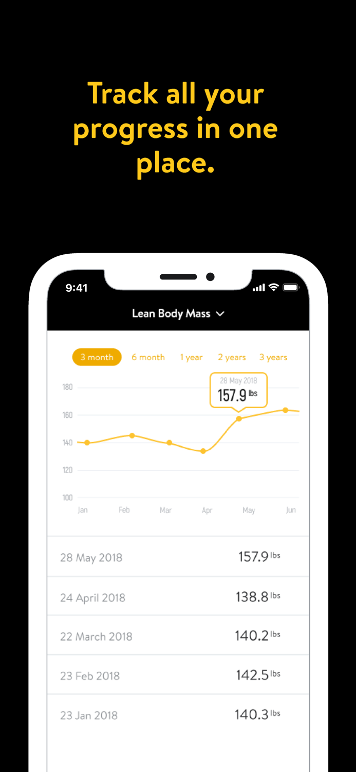 Strength And Motion Academy