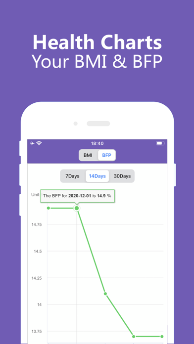 Daily Weight Tracker:BMI & BFP Screenshot