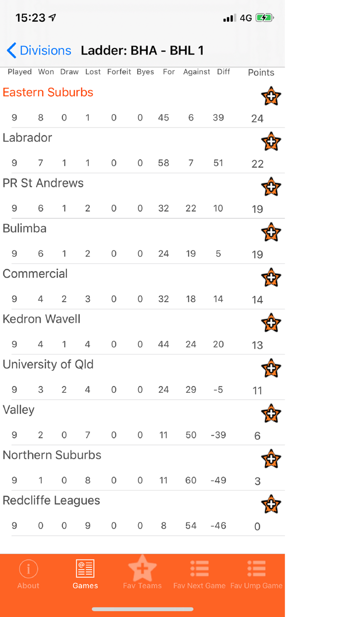 Eastern Suburbs Hockey Club