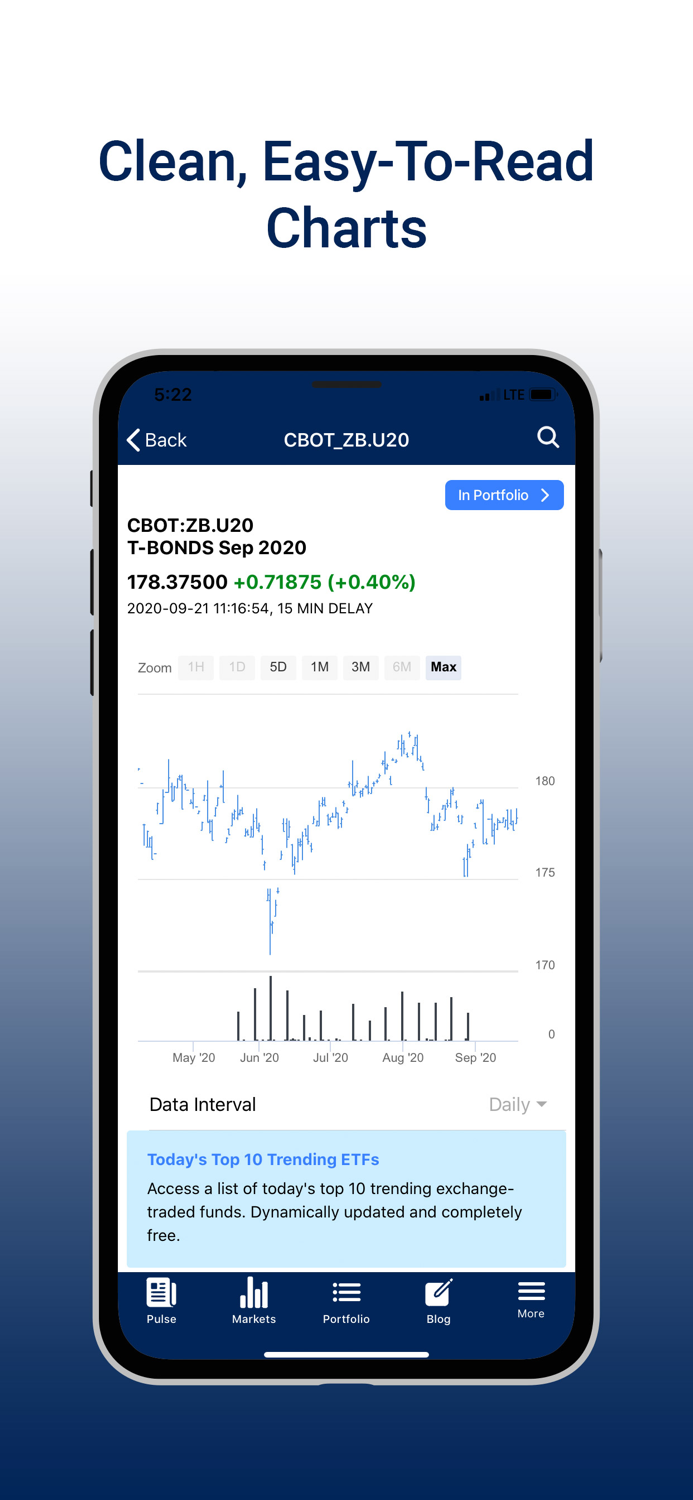 INO.com Futures and Commodities