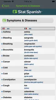 stat spanish problems & solutions and troubleshooting guide - 2