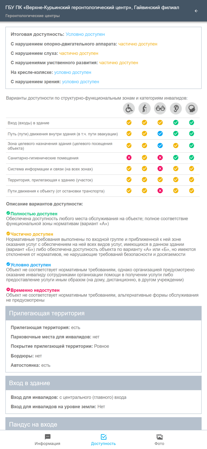 Карта доступности