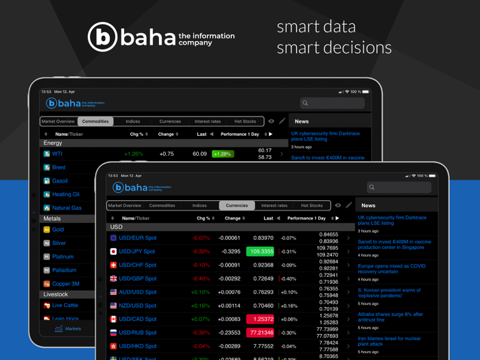 StockMarkets by baha iPad