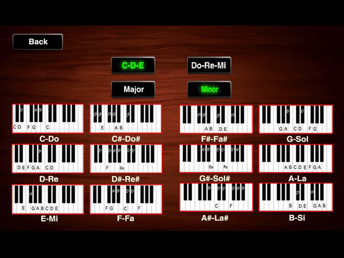 Piano Training Songs