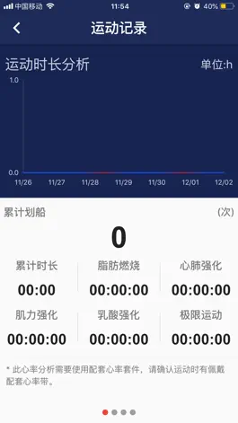 Game screenshot iRow hack