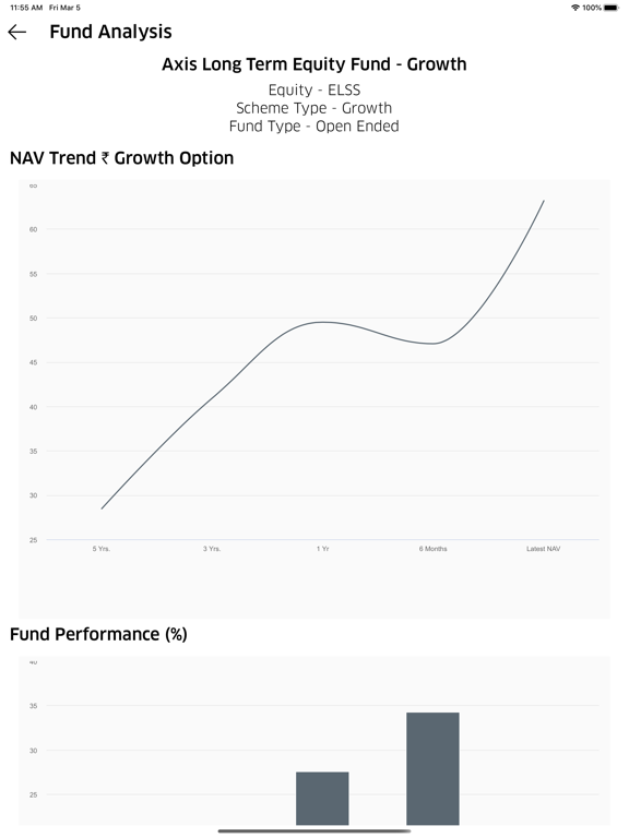 Screenshot #5 pour Sansingh Investments