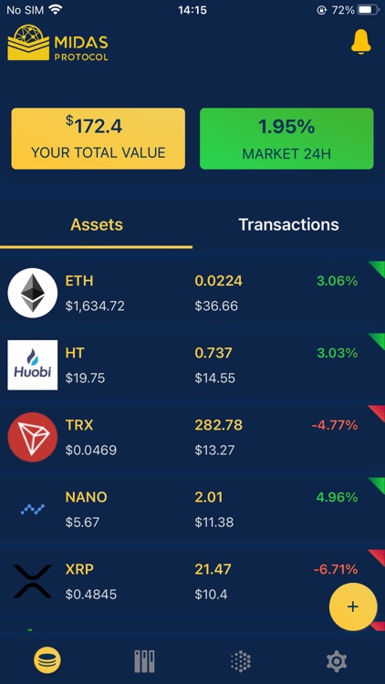 midas crypto price