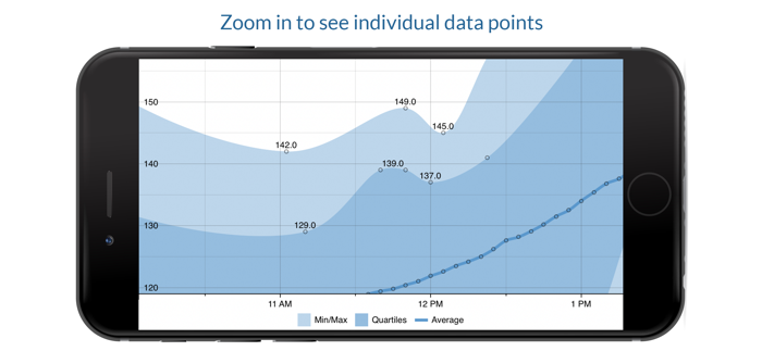 Open Diabetes BG Charts/Graphs