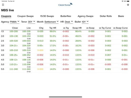 Screenshot #5 pour Credit Suisse Locus