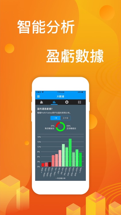 期貨Profit-國際期貨專業APP