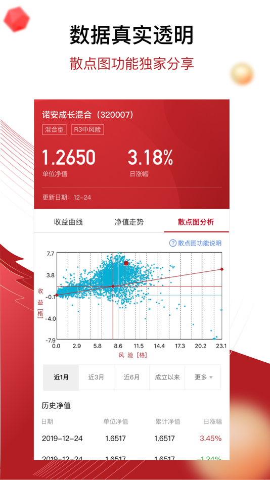 #2. 鼎信汇金 (iOS) 由: DINGXINHUIJIN(BEIJING) Investment & Management Co.,Ltd