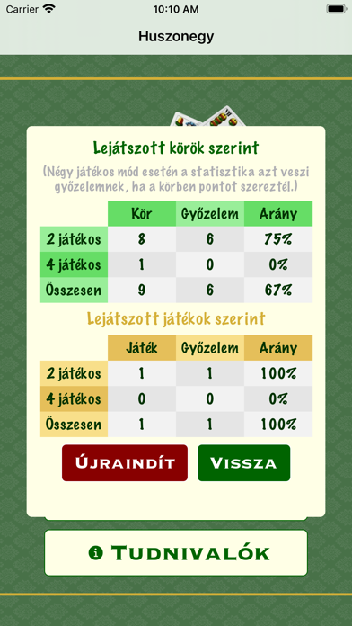 Huszonegy (magyar kártyával) Screenshot