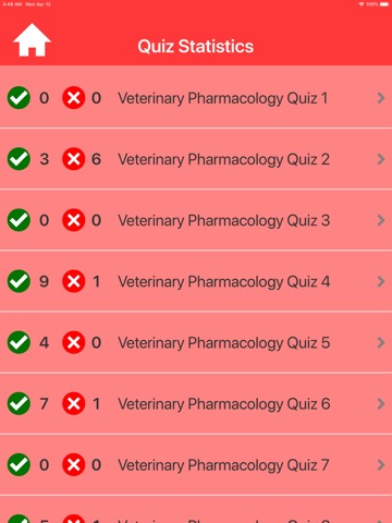 Veterinary Pharmacology Quizのおすすめ画像6