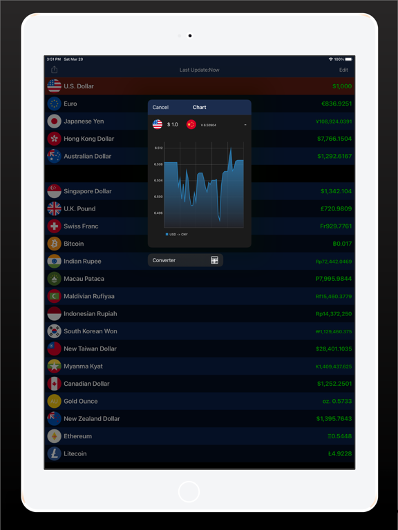 Screenshot #6 pour Currency Exchange Rates