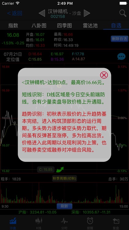 股票短线王-人工智能预测买卖点,跨越牛熊 screenshot-4