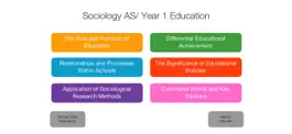 Game screenshot Sociology of Education mod apk