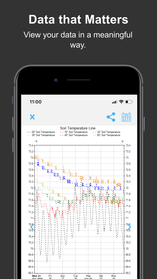 #4. Wildeye Remote Monitoring (iOS) 来自: Outpost Central Ltd