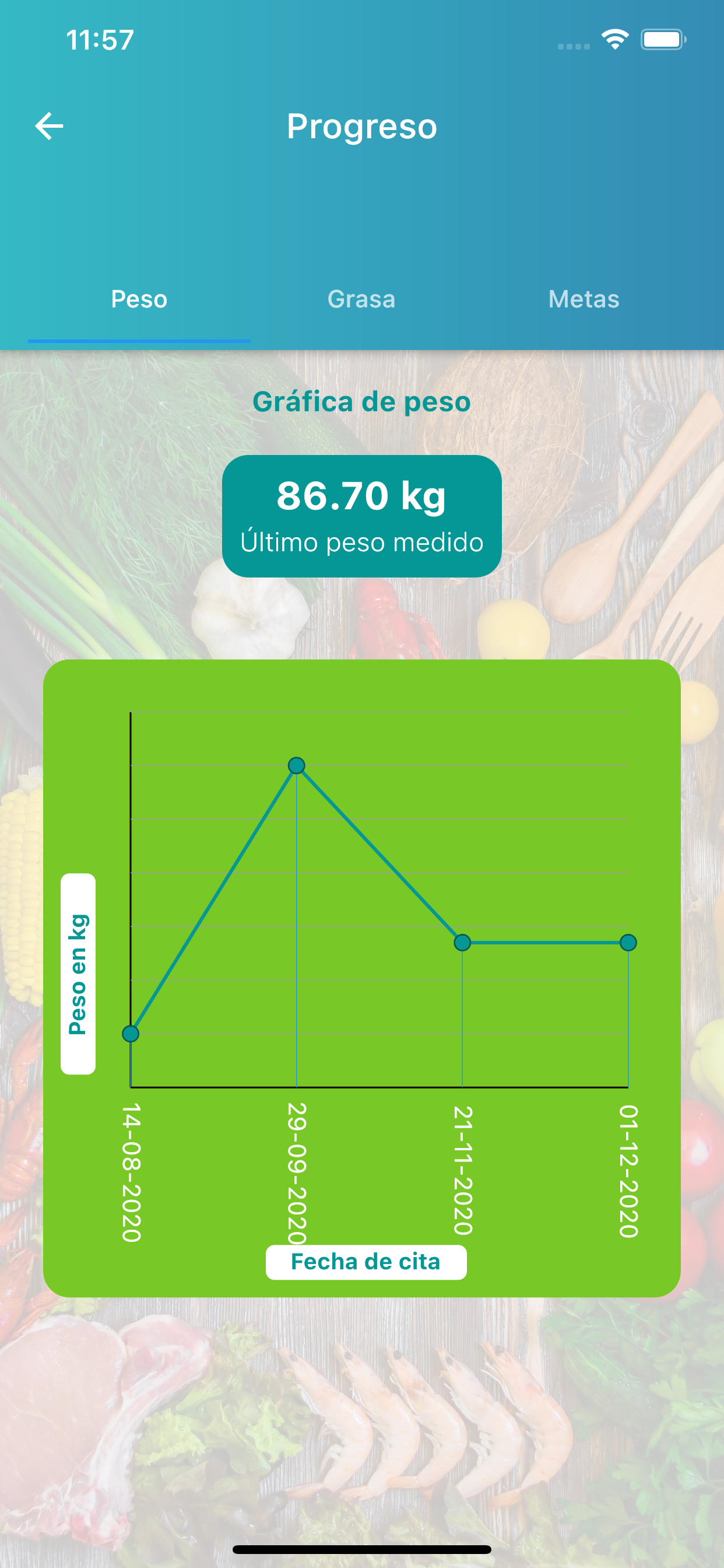 Nutripuntos