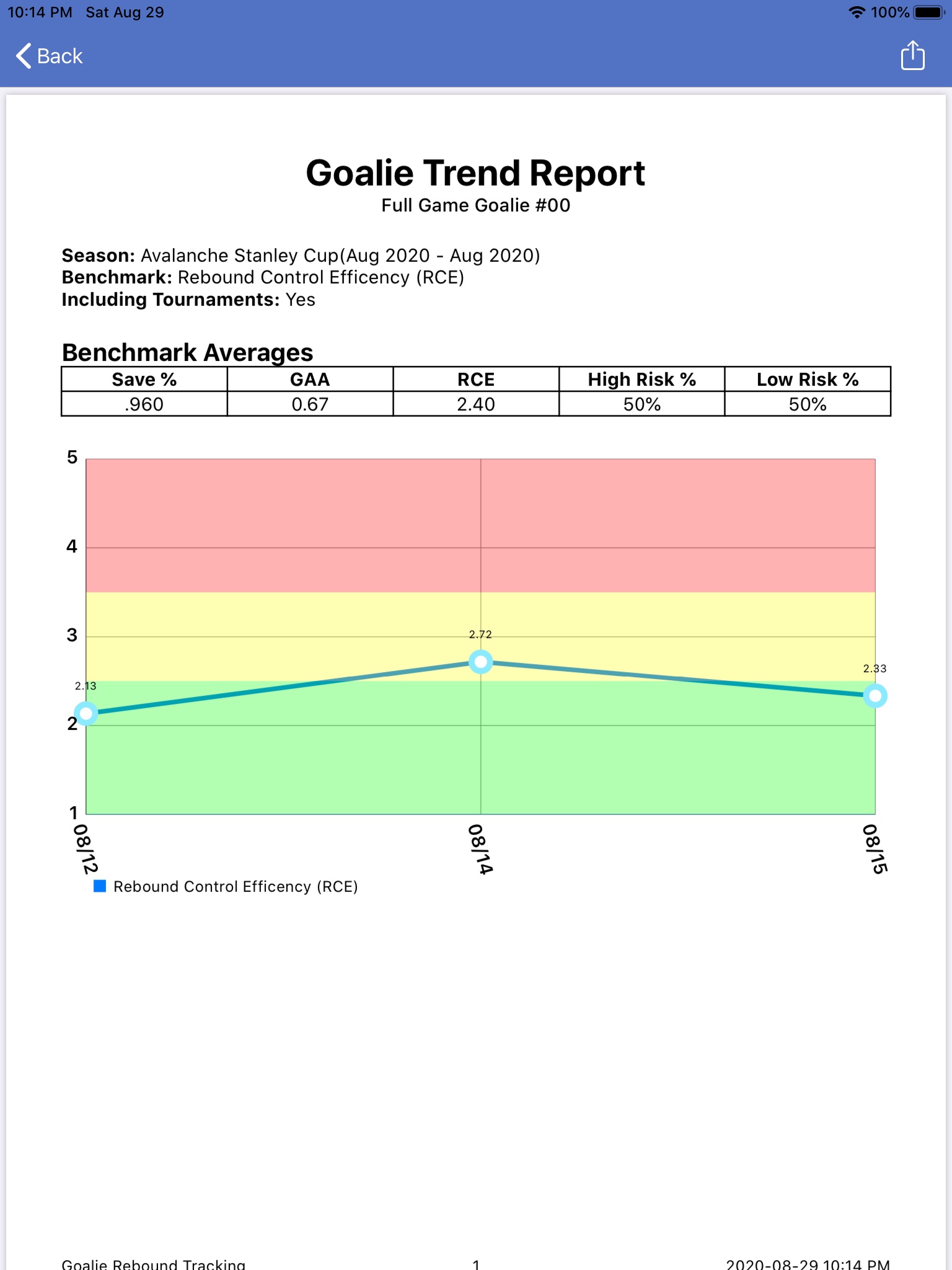 Goalie Rebound Tracking screenshot 3