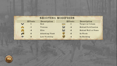 Chickamauga Battles