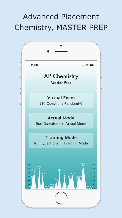 AP Chemistry Master Prep