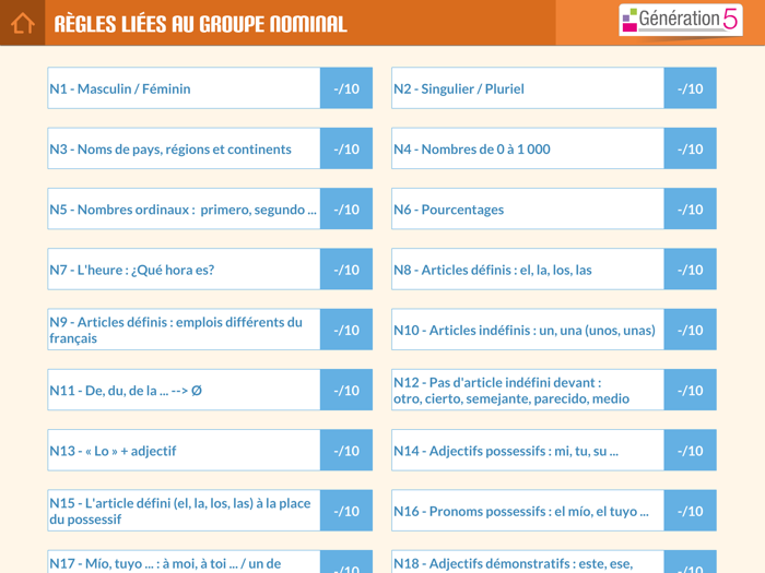 Mémo espagnol B1-B2