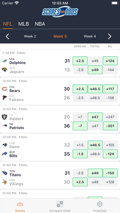 Scores and Odds Comparison