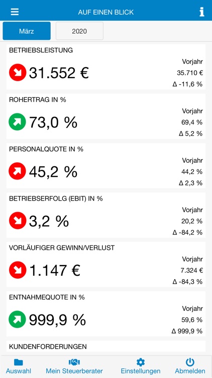 StB Report