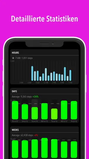 Screenshot von ActivityTracker Schrittzähler auf dem iPhone 3