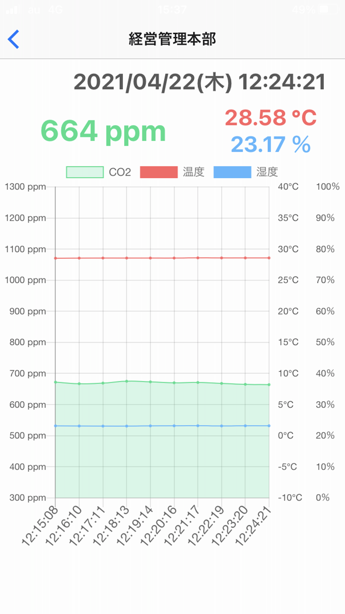 りりーふなっぷ　CO₂あいず