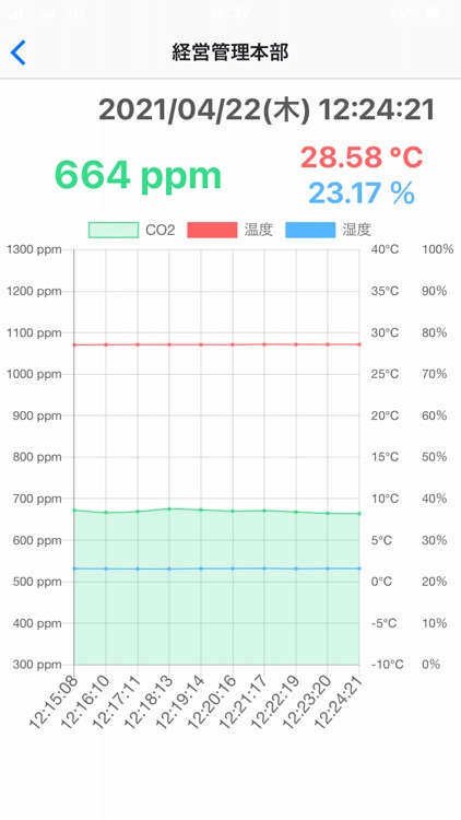 りりーふなっぷ　CO₂あいず
