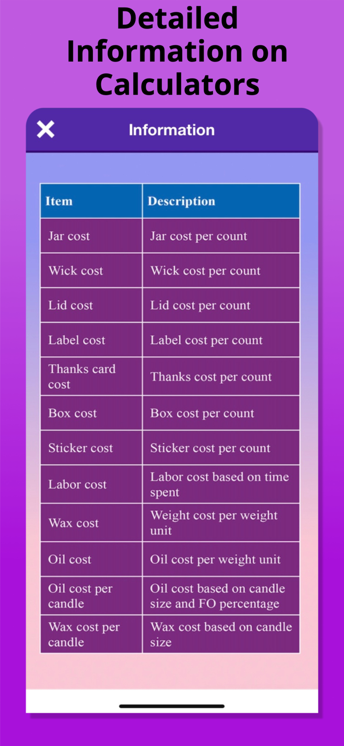 Candle Calculator CostWeight